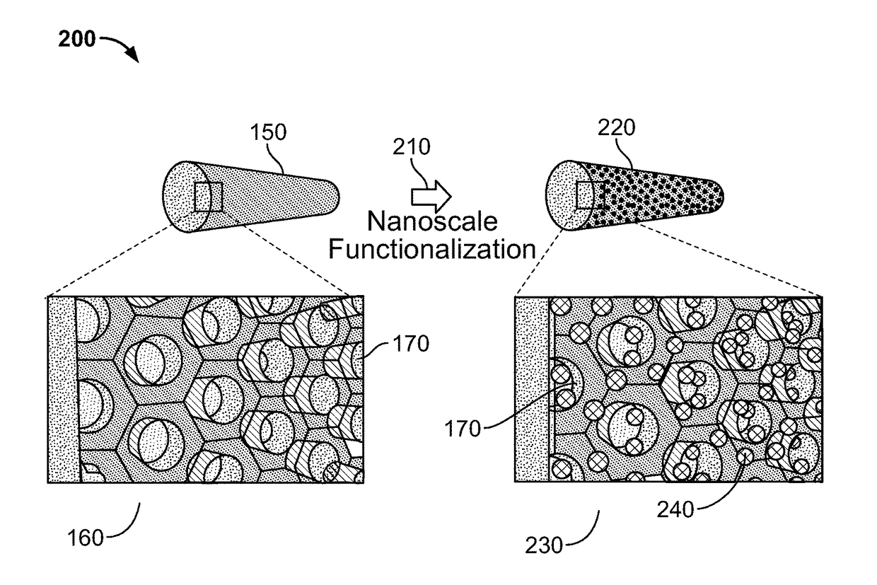 Nanostructured sapphire optical fiber sensing platform