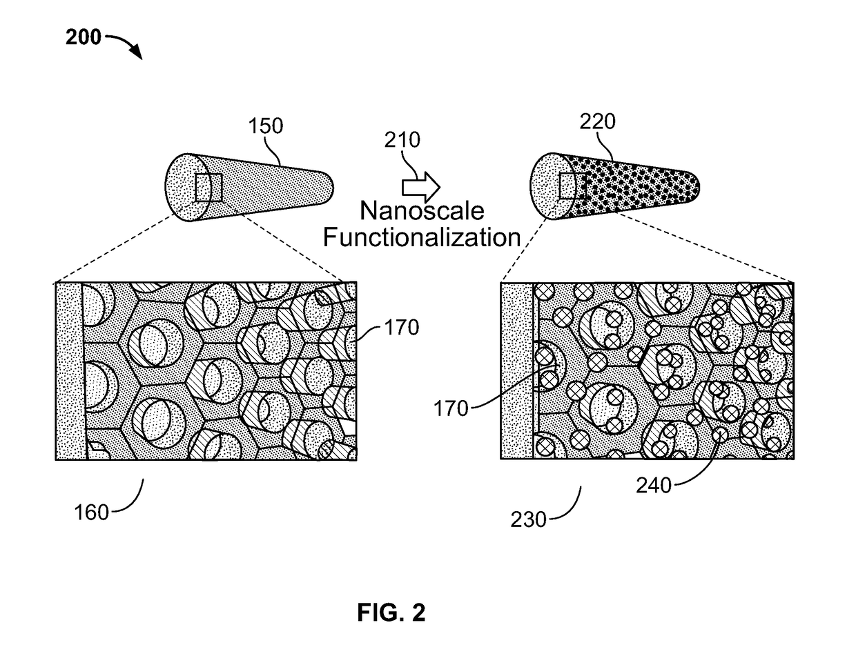 Nanostructured sapphire optical fiber sensing platform