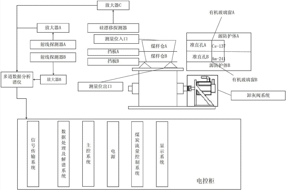 Multiple-point coal ash detection method