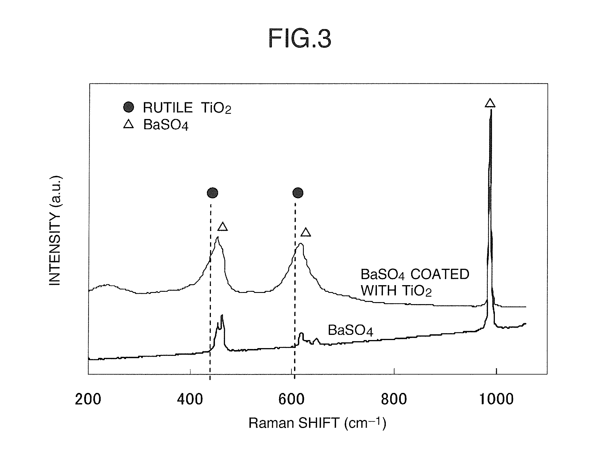 Bone cement composition