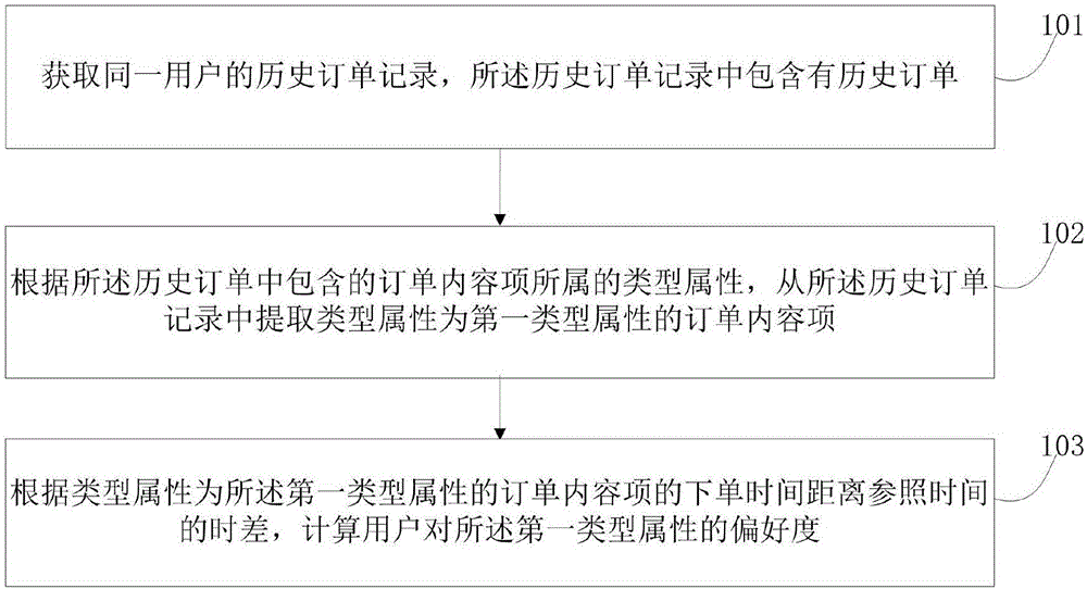 Information determination method and information determination device