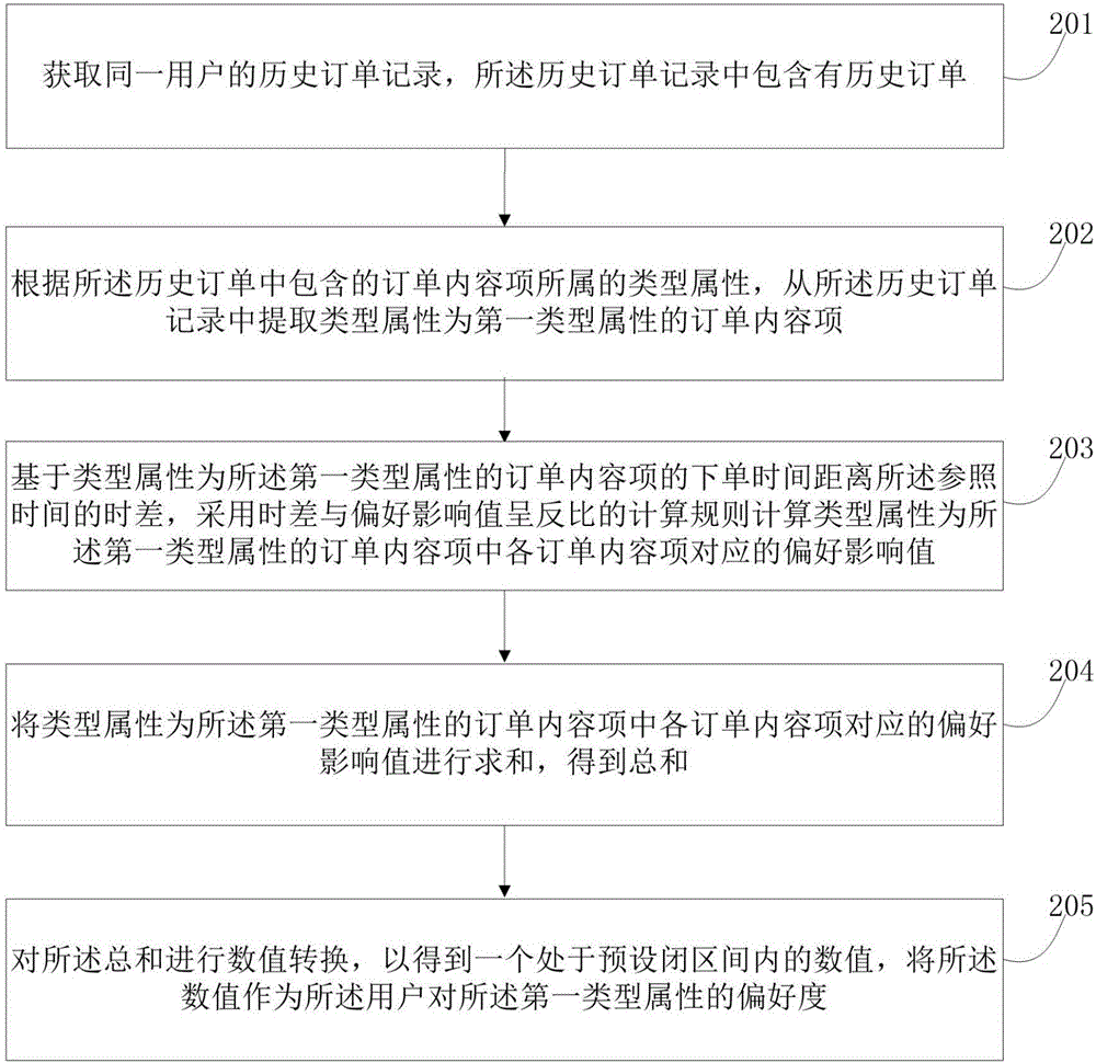 Information determination method and information determination device