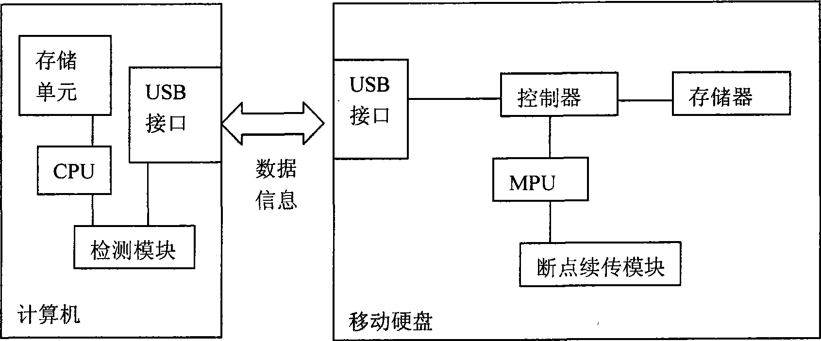 Mobile storage equipment with breakpoint continuous transmission