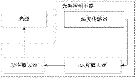 Atomic Current Sensor