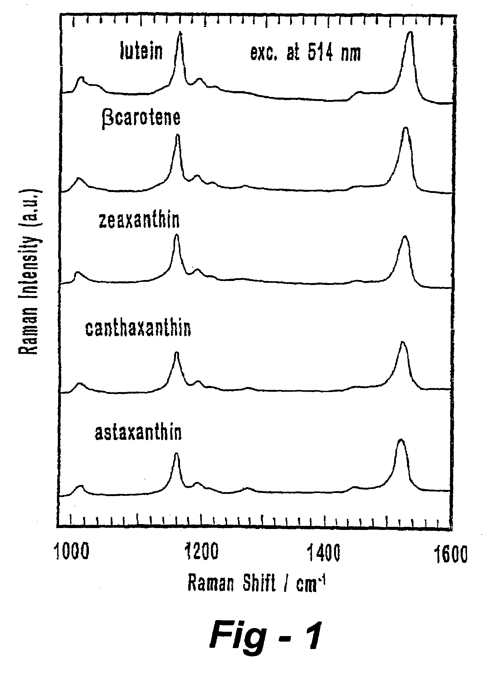 Optical method and apparatus for determining status of agricultural products