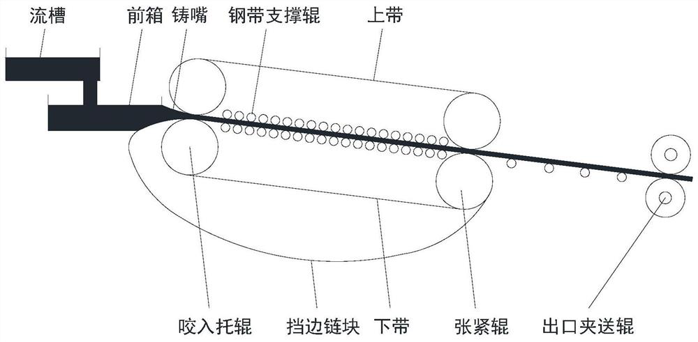 Surface flame demolding device of Hazelett casting machine