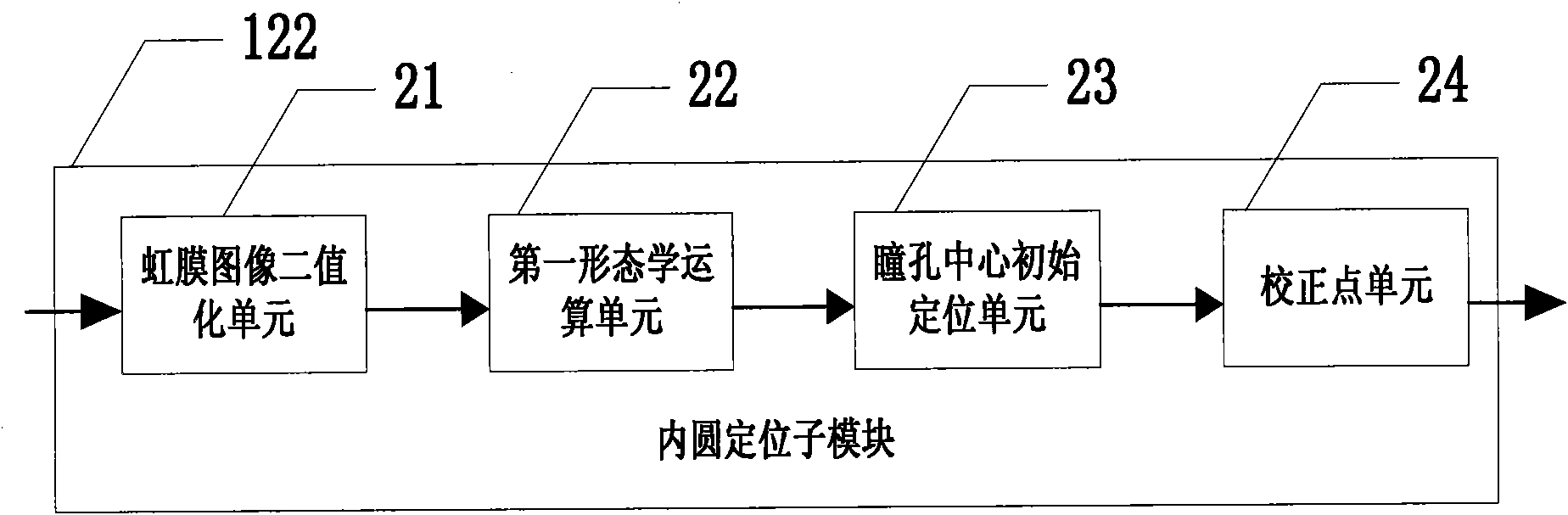 Iris positioning method and iris identification system