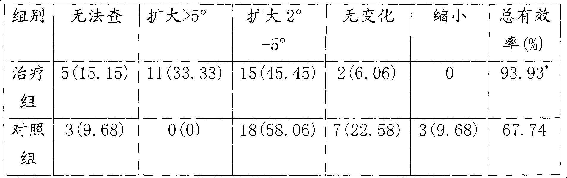 Traditional Chinese medicine composition for treating glaucoma as well as preparation method and administration mode of same