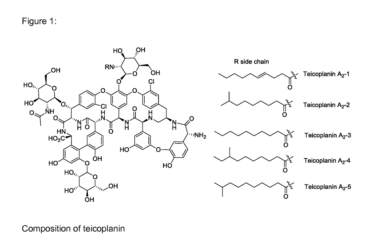 Methods for producing an oralsuspension of teichoplanin or teichoplanin analogs