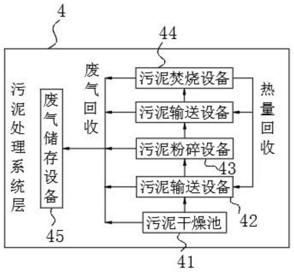 Sludge waste gas comprehensive treatment system and operation method thereof