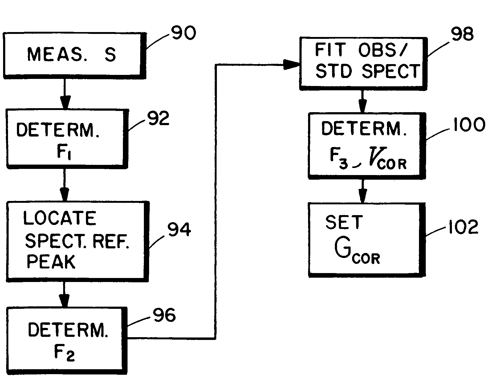 Spectral gamma ray logging-while-drilling system