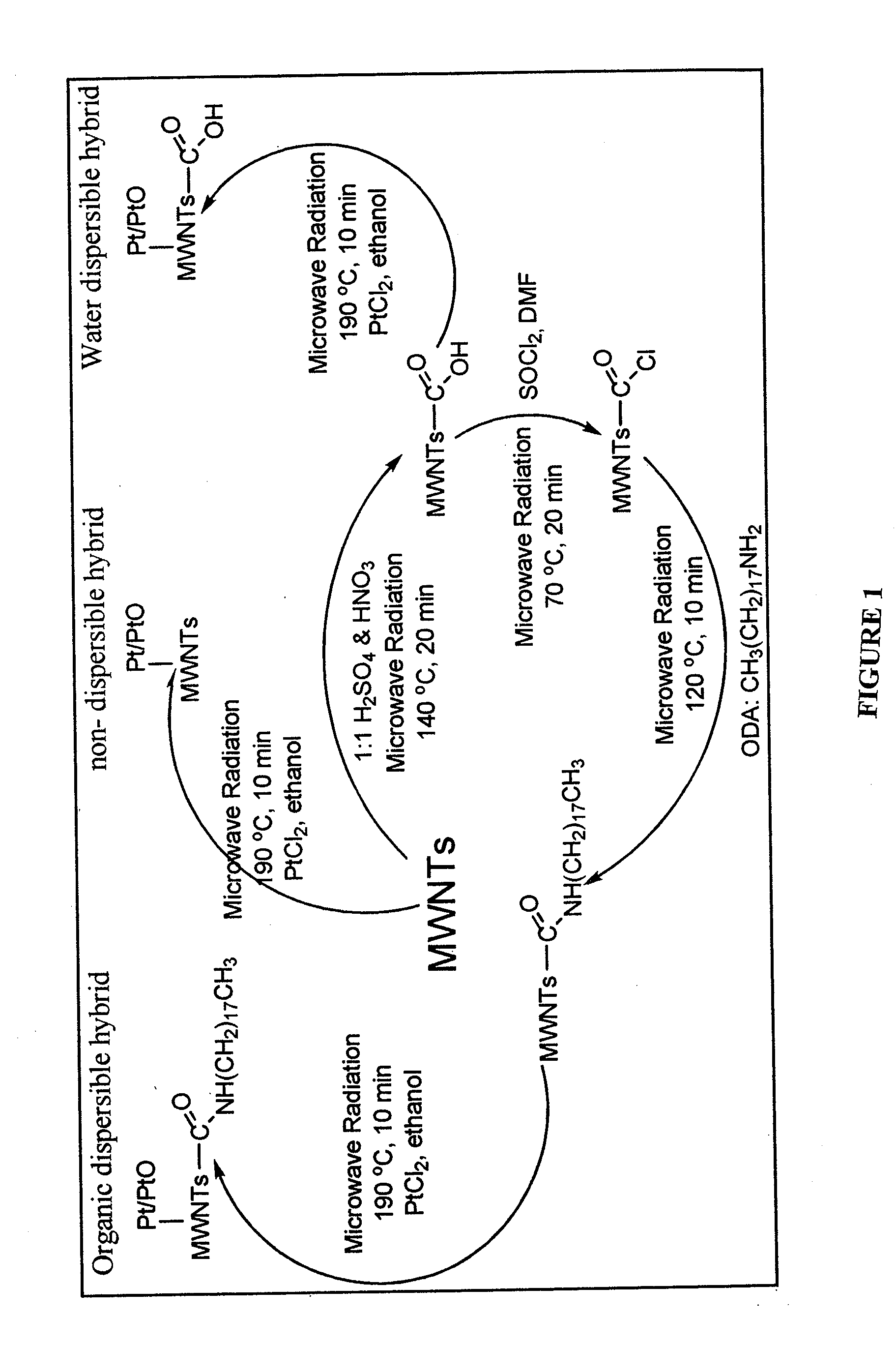 Microwave Synthesis of Metal-Carbon Nanotube Composites