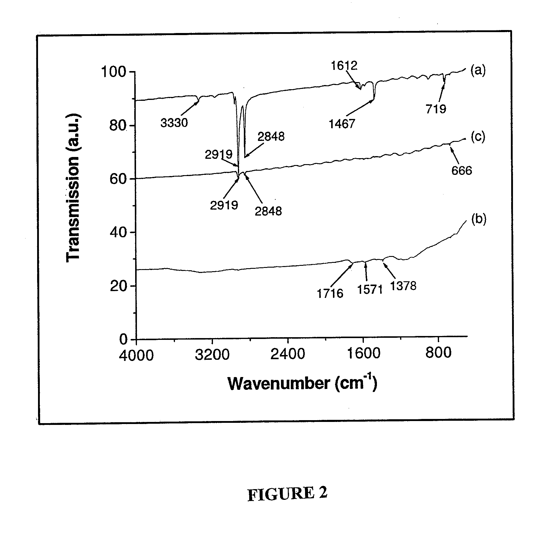 Microwave Synthesis of Metal-Carbon Nanotube Composites