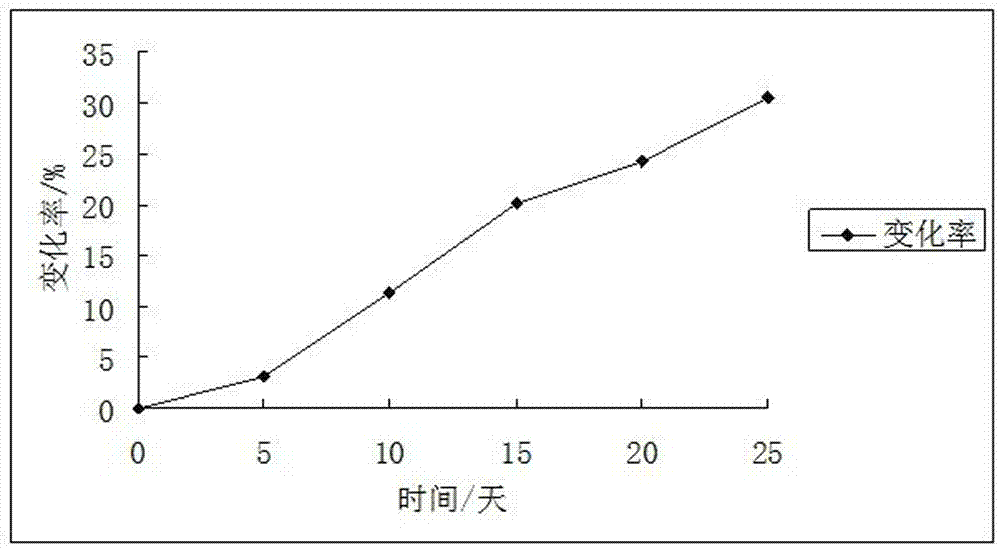 Zero-permission mobile device identification method based on browser fingerprint similarity