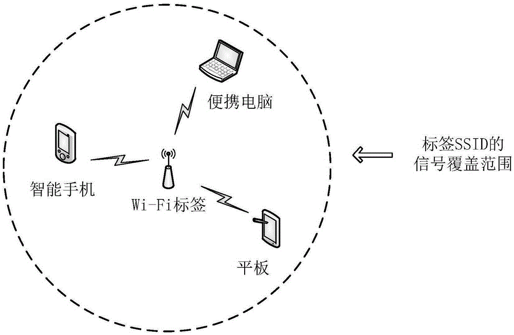 Method for monitoring Wi-Fi label through multiple terminals