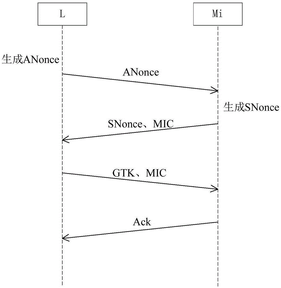 Method for monitoring Wi-Fi label through multiple terminals