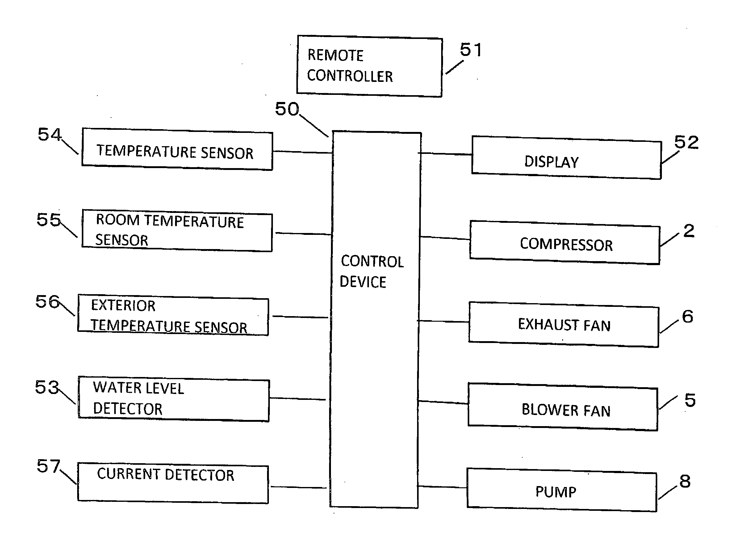 Integral type air conditioner