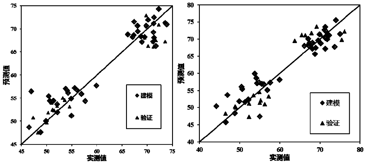 Method for detecting winter wheat ear moisture content based on hyperspectral technology