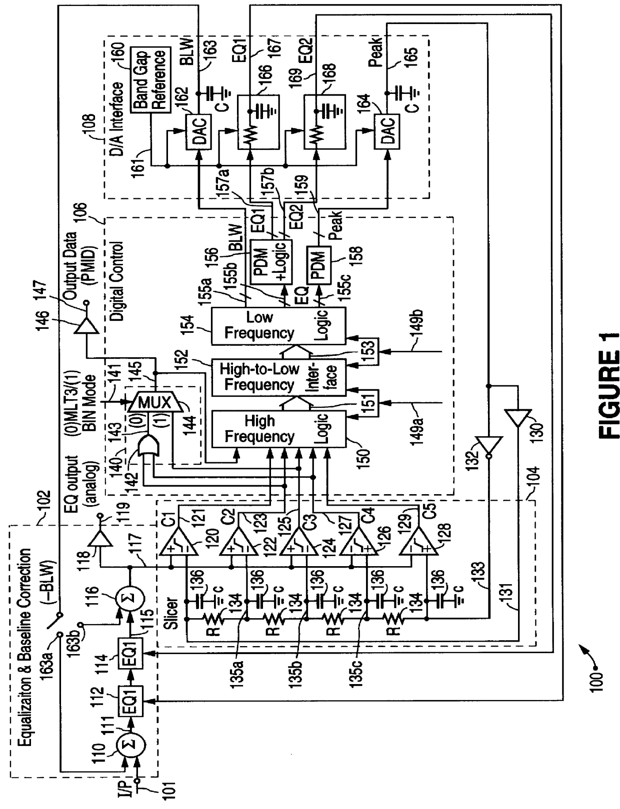 Distributive encoder for encoding error signals which represent signal peak errors in data signals for identifying erroneous signal baseline, peak and equalization conditions