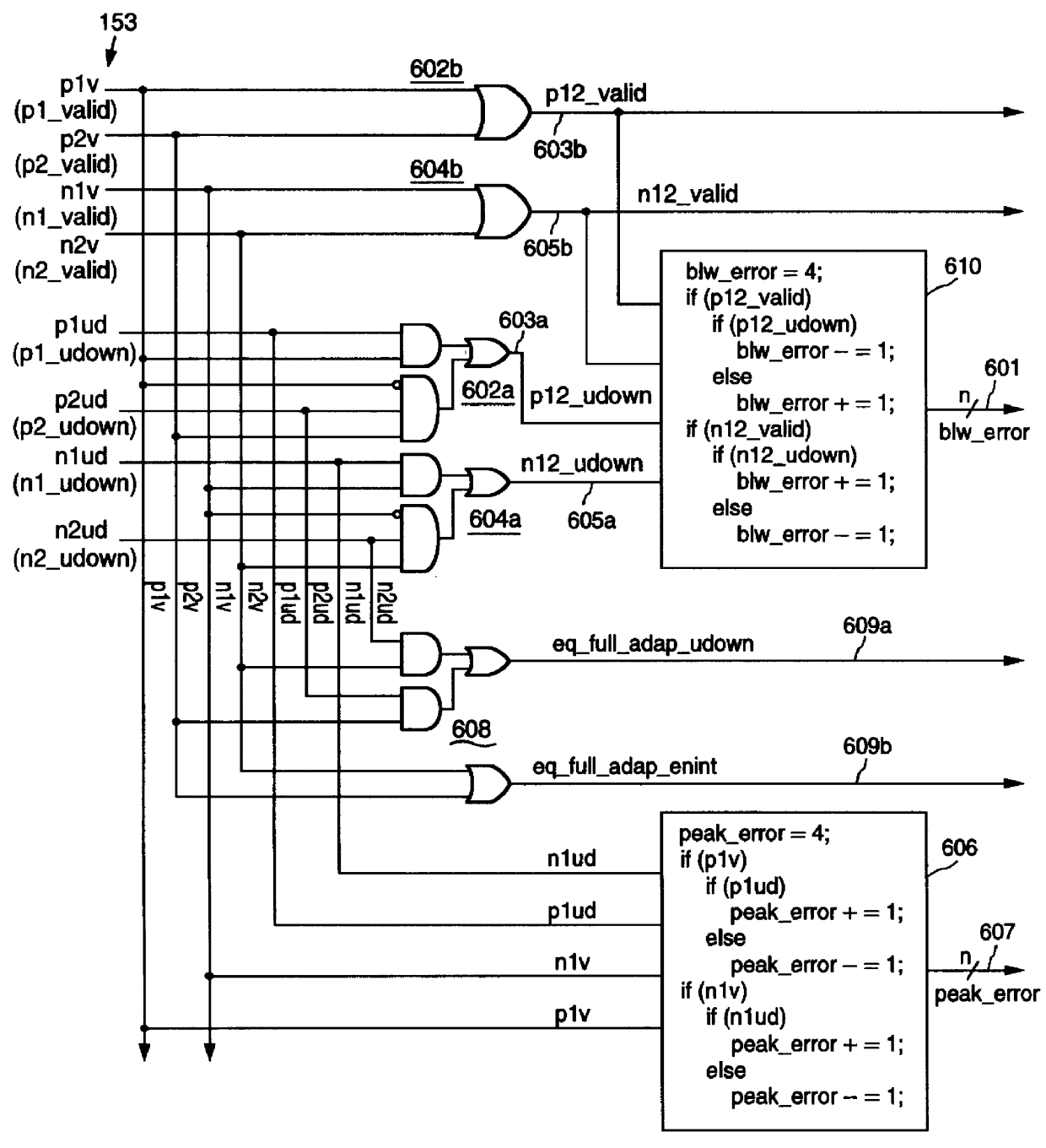 Distributive encoder for encoding error signals which represent signal peak errors in data signals for identifying erroneous signal baseline, peak and equalization conditions