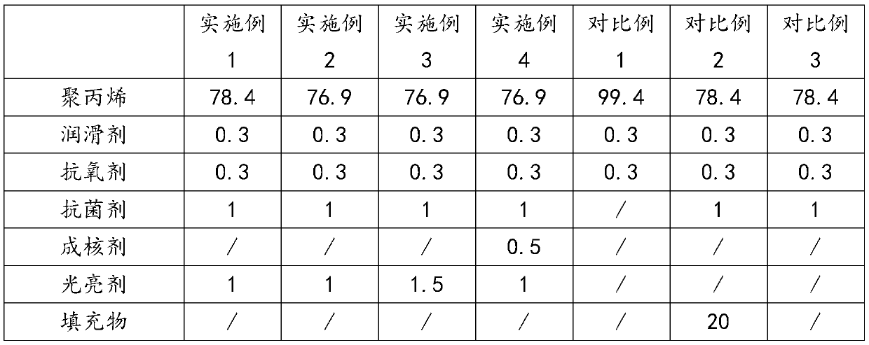 Polypropylene composite material with high gloss and low linear expansion coefficient and preparation method thereof