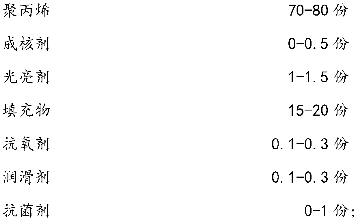 Polypropylene composite material with high gloss and low linear expansion coefficient and preparation method thereof