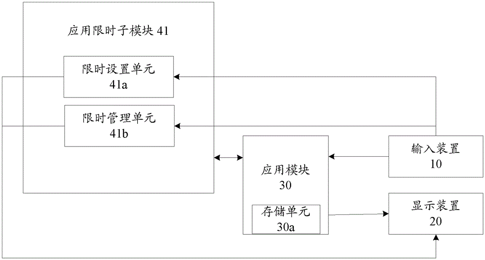 A kind of smart TV and its control method using application program for a limited time