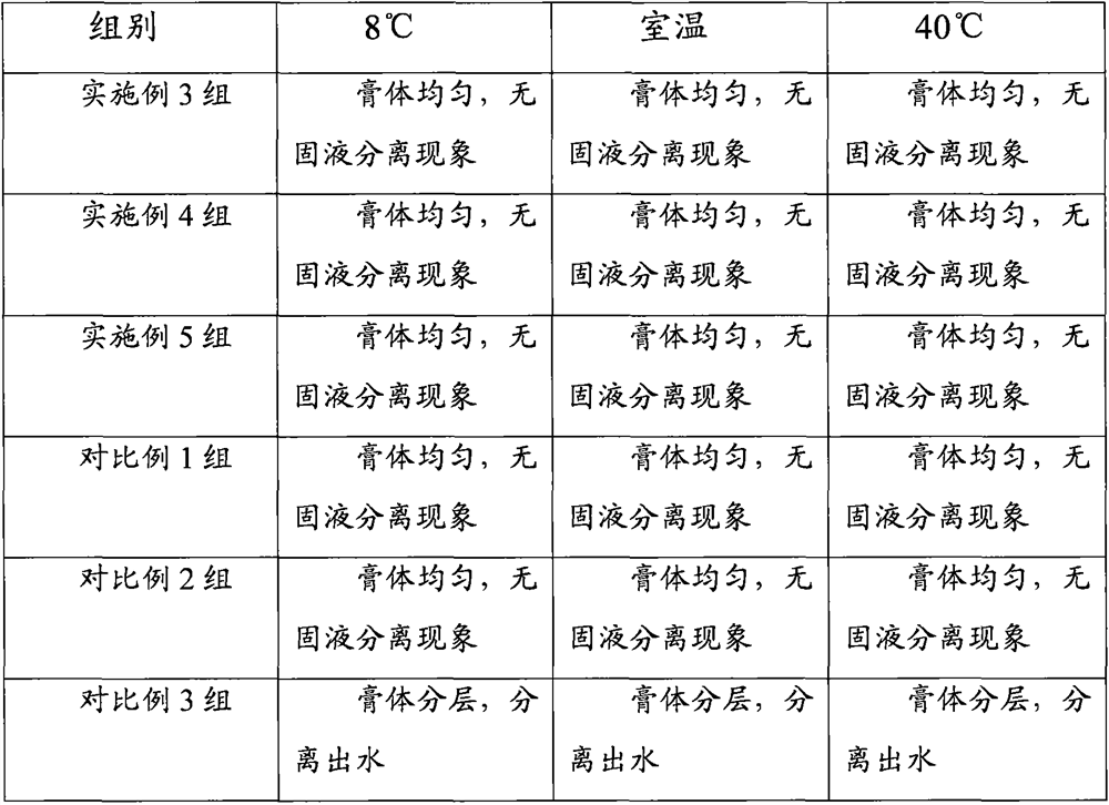 Traditional Chinese medicine extract for resisting oral helicobacter pylori, oral care product and preparation methods thereof