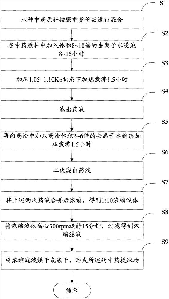 Traditional Chinese medicine extract for resisting oral helicobacter pylori, oral care product and preparation methods thereof