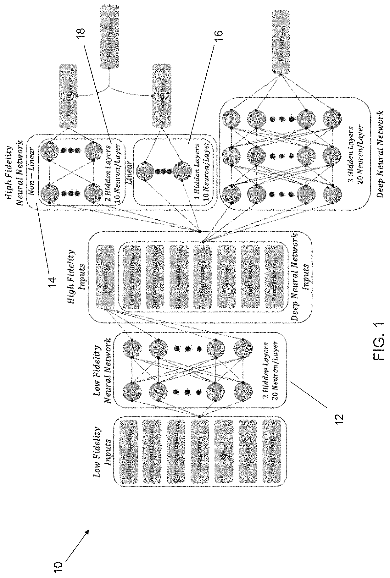 Rheology-informed neural networks for complex fluids