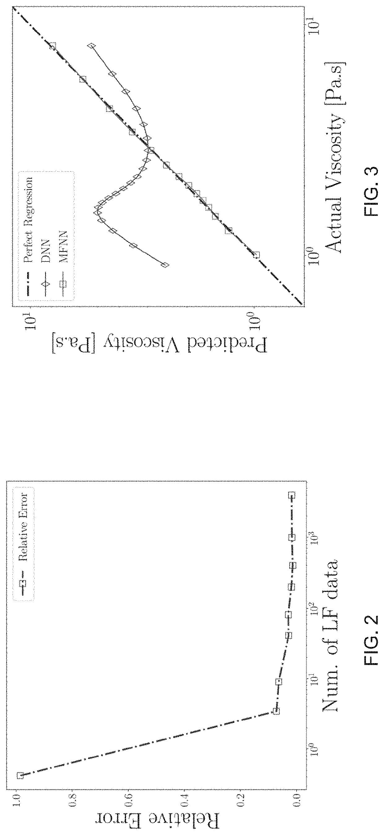 Rheology-informed neural networks for complex fluids