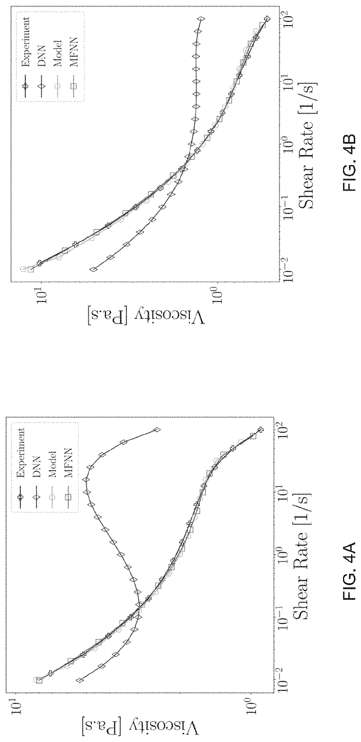 Rheology-informed neural networks for complex fluids