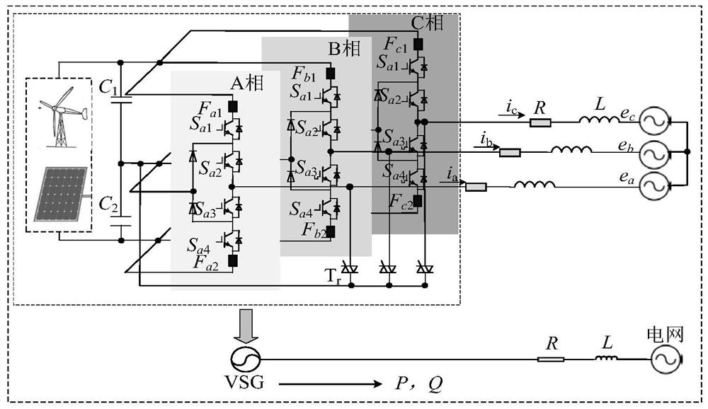 NPC three-level virtual synchronous machine bridge arm fault tolerance model prediction control method