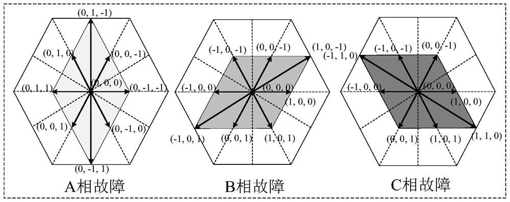 NPC three-level virtual synchronous machine bridge arm fault tolerance model prediction control method