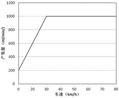 An energy-saving combustion-supporting vehicle-mounted hydrogen-oxygen generation system