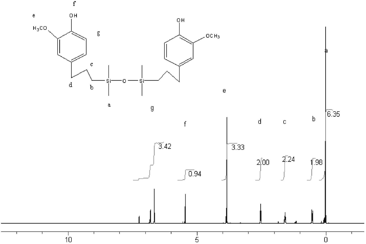 Application of organic silicon modifier in modified thermosetting phenolic resin