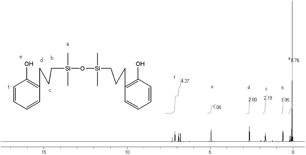 Application of organic silicon modifier in modified thermosetting phenolic resin