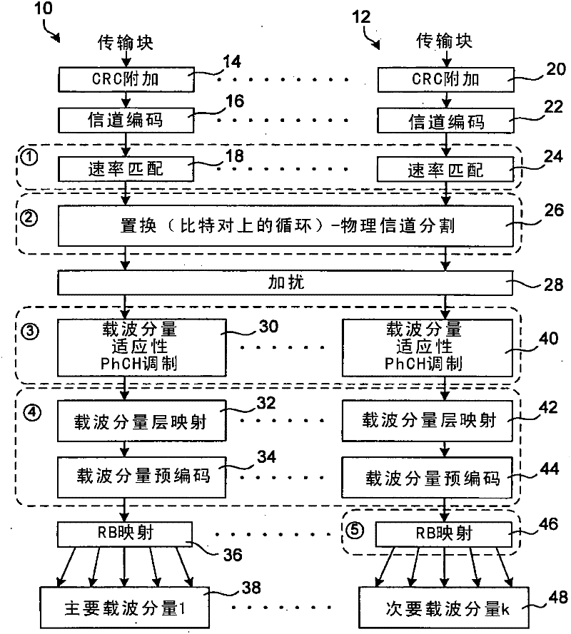 multi component carrier ofdma communication system