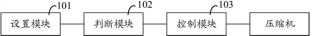 Variable frequency air conditioner and intelligent unit high-frequency starting control method and system of variable frequency air conditioner