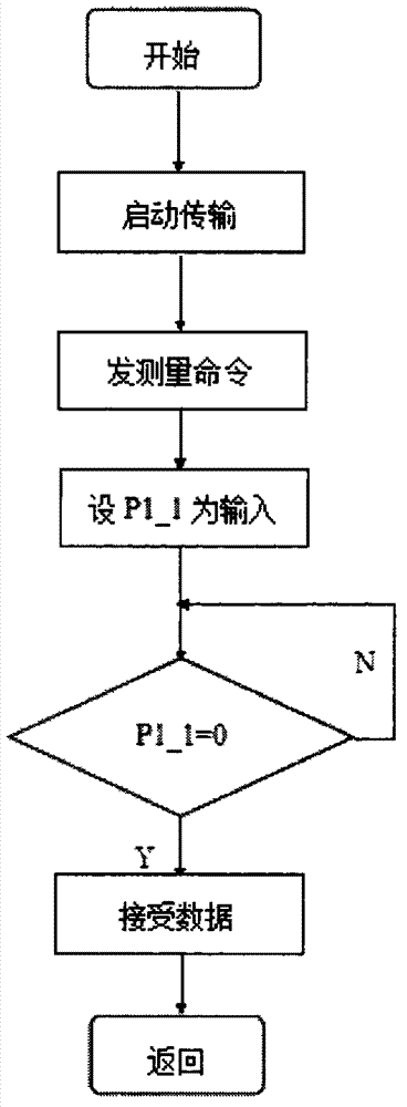 Multifunctional base node device for wireless sensor network