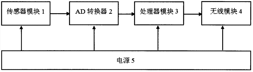 Multifunctional base node device for wireless sensor network