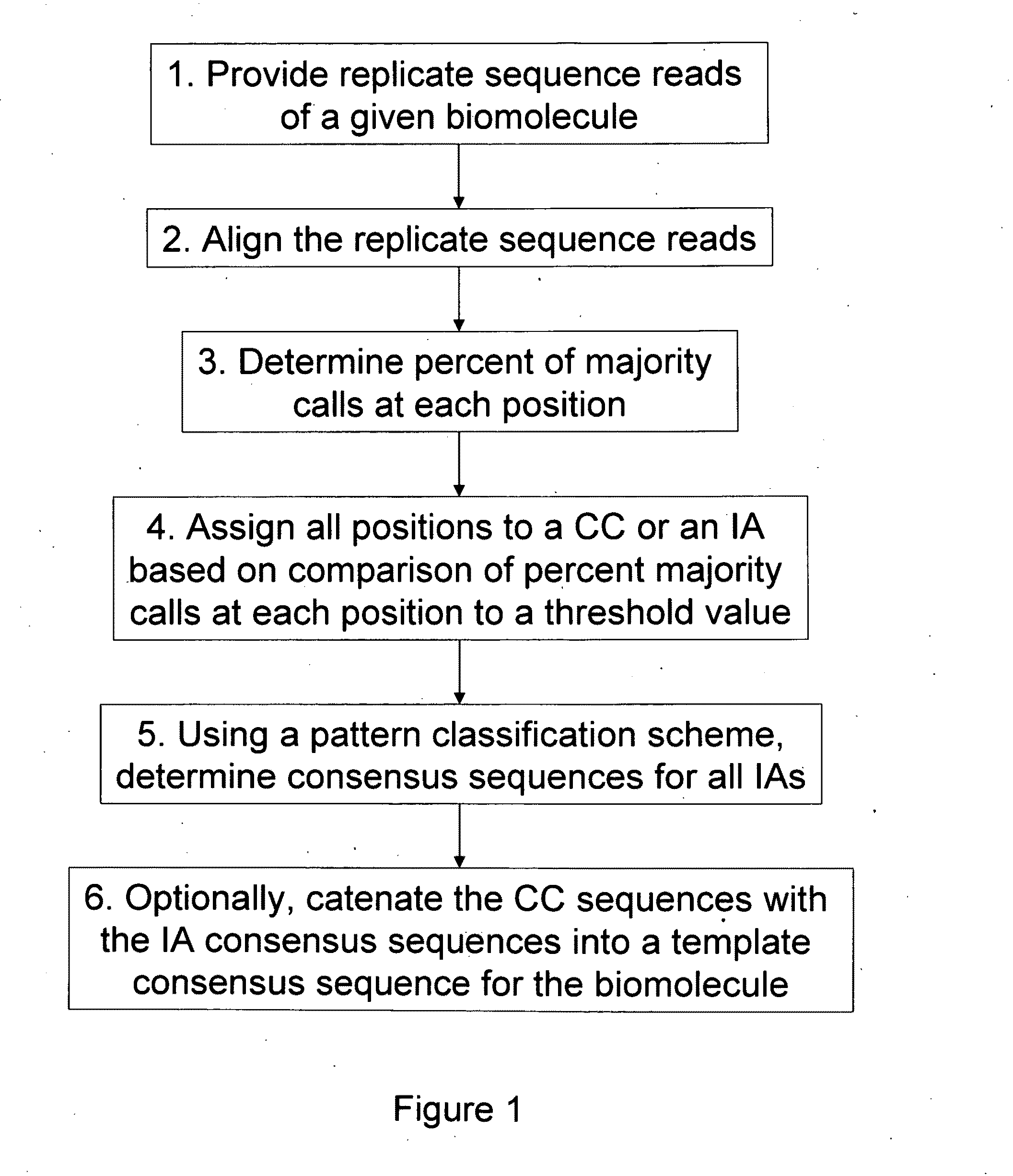 Algorithms for sequence determination