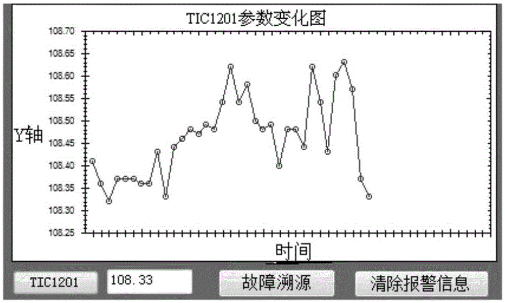 Radar monitoring method and device for long-term security risk of chemical equipment