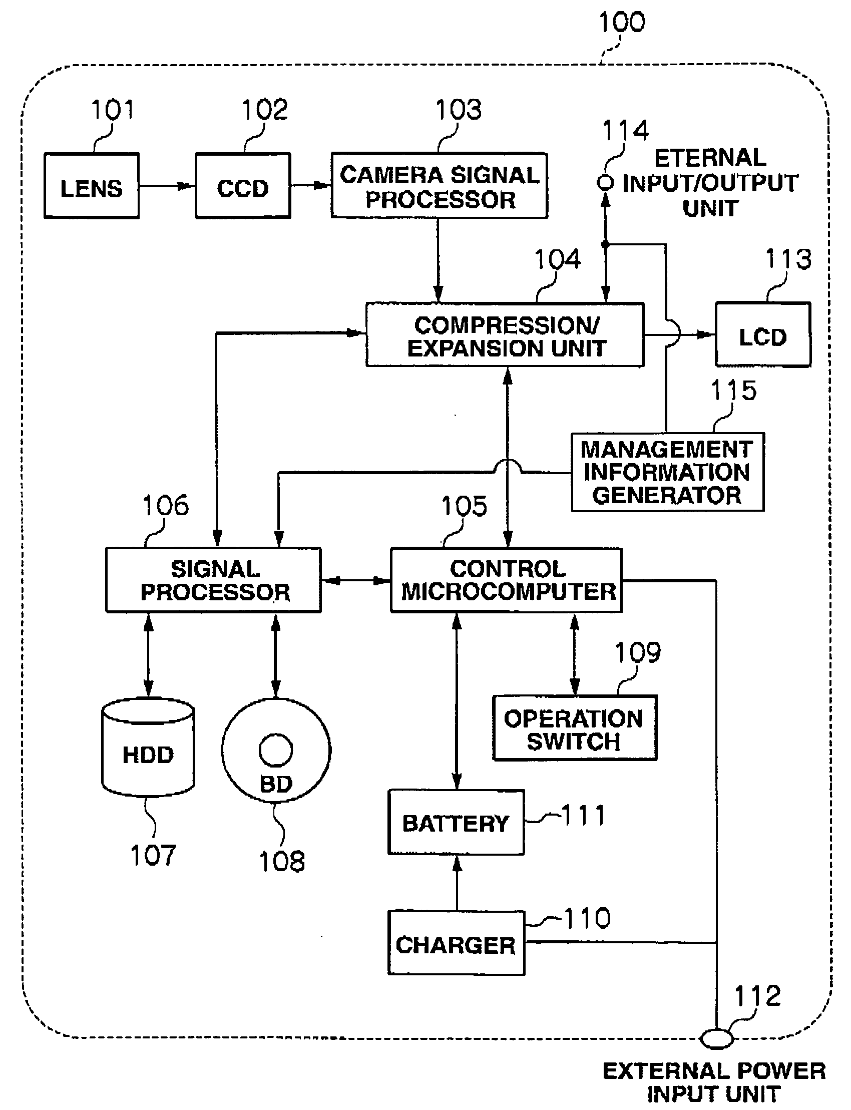 Information recording/reproduction apparatus, information recording method and information recording medium