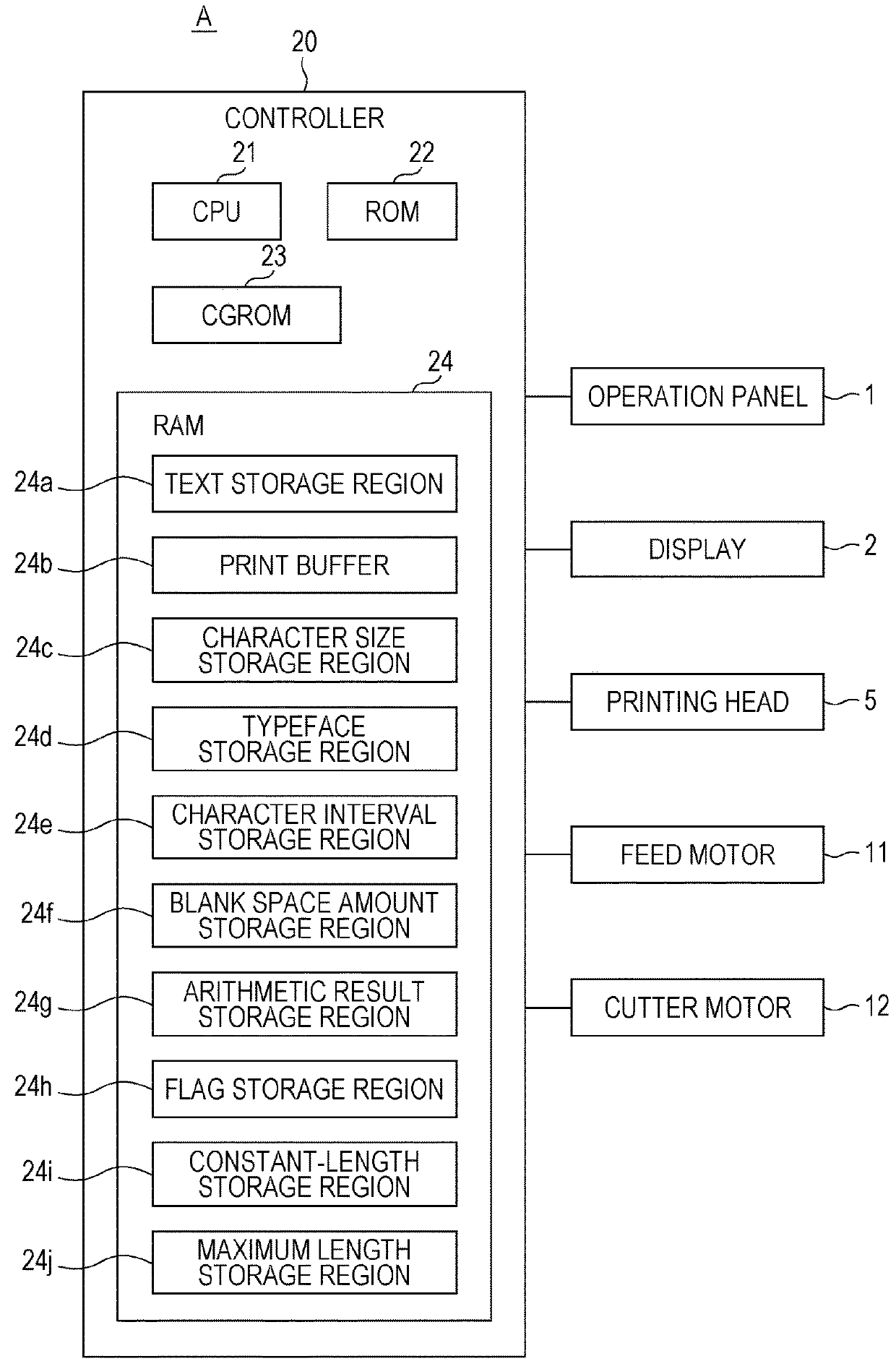 Print data generation device, method for generating print data, program, and printing apparatus