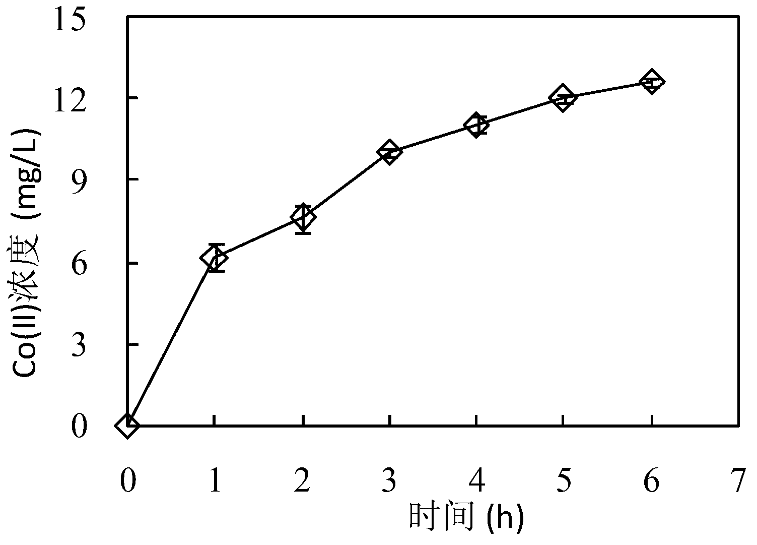 Method for recovery of elemental cobalt from lithium cobaltate by microbial fuel cell (MFC) self-driven microbial electrolysis cell (MEC) coupled system