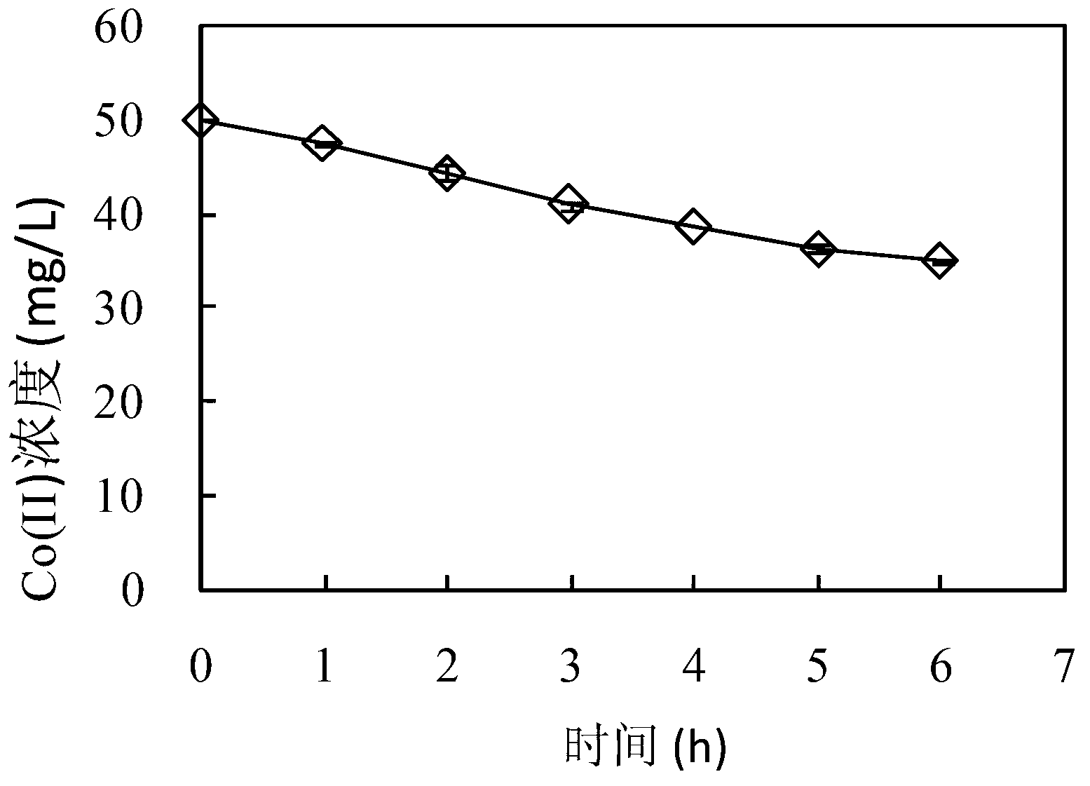 Method for recovery of elemental cobalt from lithium cobaltate by microbial fuel cell (MFC) self-driven microbial electrolysis cell (MEC) coupled system