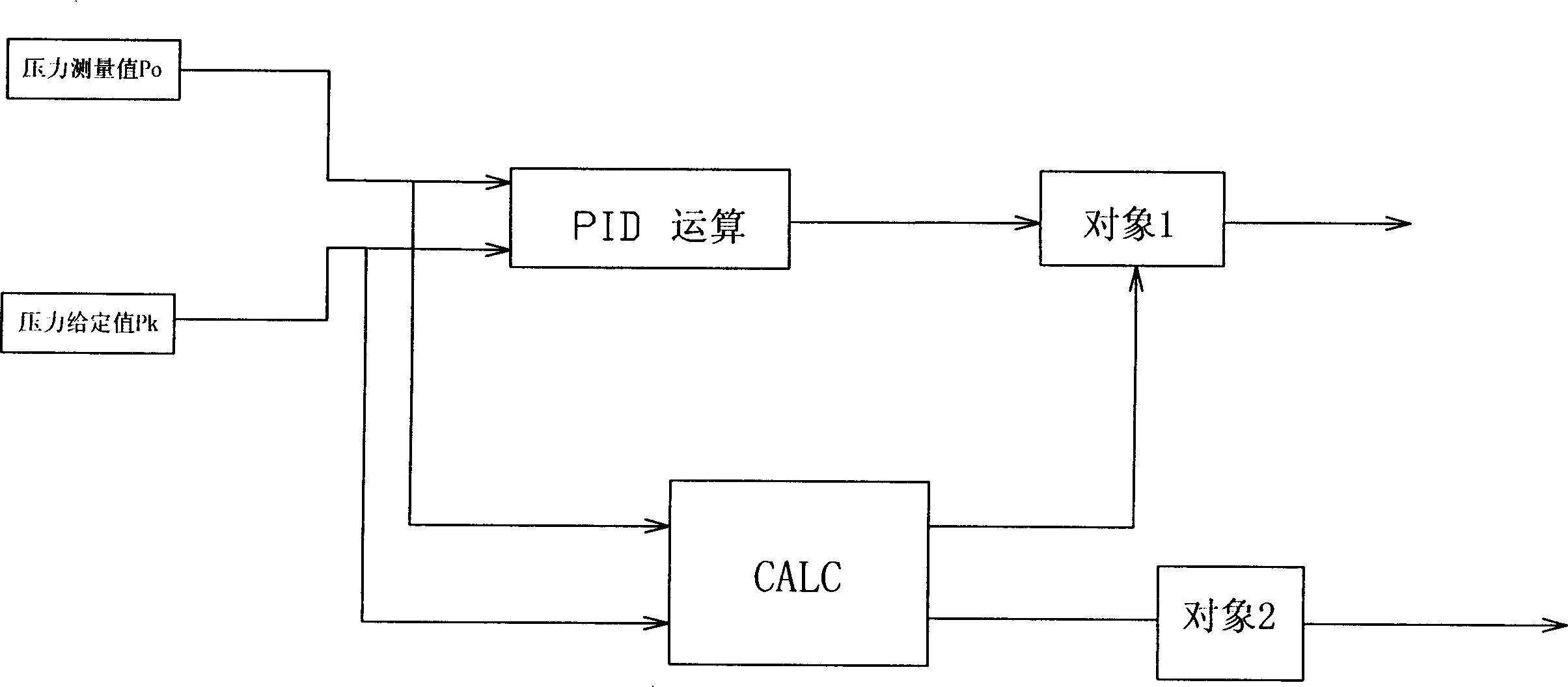 Comprehensive control method for heating furnace outlet temperature and device thereof