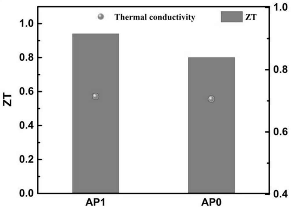 Method for preparing high-performance polypyrrole/silver selenide/nylon flexible composite thermoelectric thin film