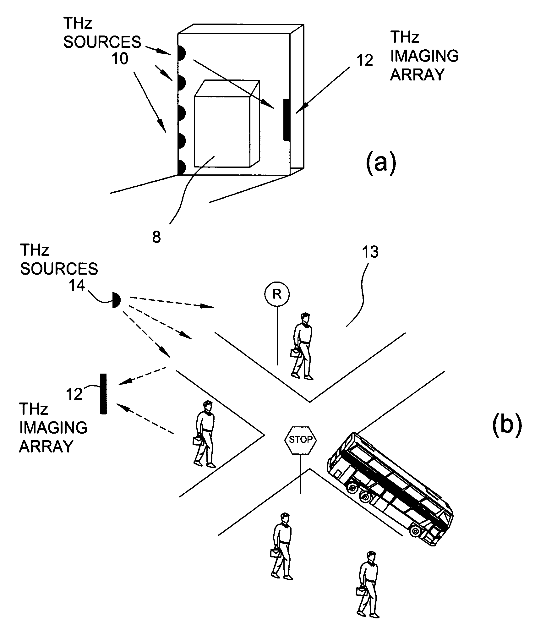 Terahertz imaging for near field objects